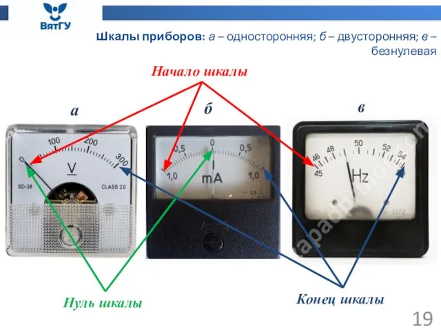 Шкалы приборов: а – односторонняя; б – двусторонняя; в –безнулевая а