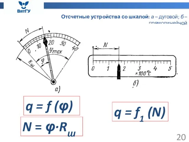 Отсчетные устройства со шкалой: а – дуговой; б – прямолинейной q