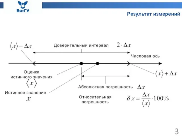 Результат измерений