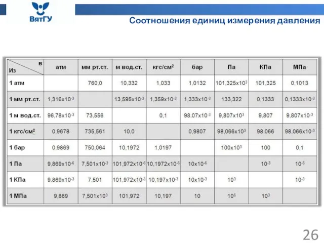 Соотношения единиц измерения давления