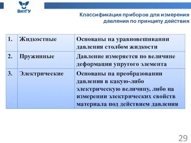 Классификация приборов для измерения давления по принципу действия