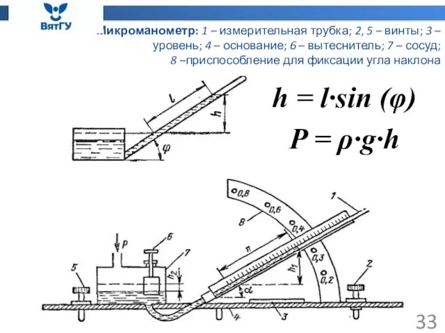 Микроманометр: 1 – измерительная трубка; 2, 5 – винты; 3 –