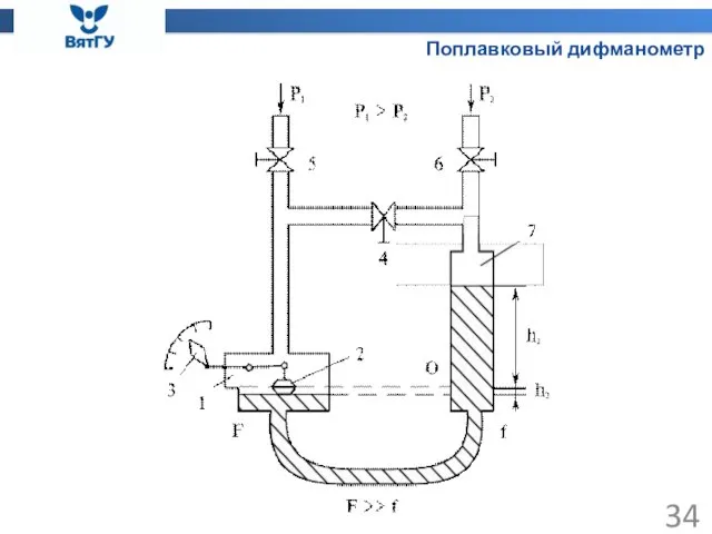 Поплавковый дифманометр