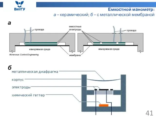 Емкостной манометр: а – керамический; б – с металлической мембраной а б