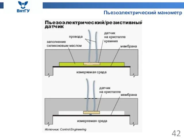 Пьезоэлектрический манометр