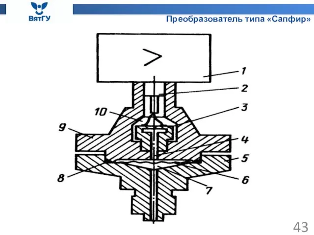 Преобразователь типа «Сапфир»