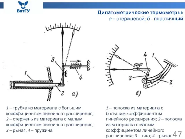 Дилатометрические термометры: а – стержневой; б - пластичный 1 – трубка