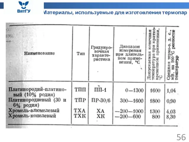 Материалы, используемые для изготовления термопар