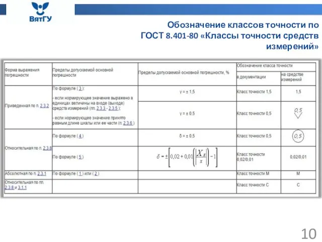 Обозначение классов точности по ГОСТ 8.401-80 «Классы точности средств измерений»