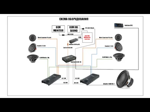 СХЕМА ОБОРУДОВАНИЯ OEM JBL SOUND Audison BitPlay HD Jlaudio C7-350 BLAM