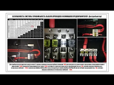 БЕЗОПАСНОСТЬ СИСТЕМЫ (ПРАВИЛЬНОСТЬ ВЫБОРА ПРОВОДОВ И НОМИНАЛОВ ПРЕДОХРАНИТЕЛЕЙ - Дистрибьютор) Дистрибьютер