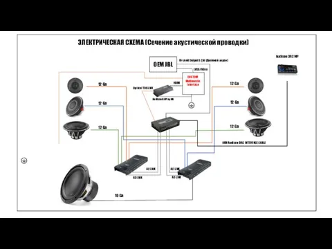 ЭЛЕКТРИЧЕСКАЯ СХЕМА (Сечение акустической проводки) OEM JBL Audison BitPlay HD 12