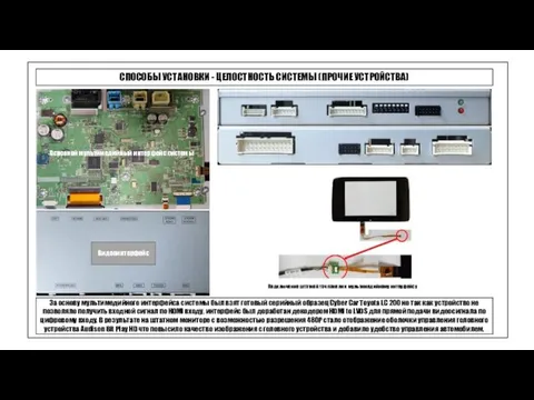 СПОСОБЫ УСТАНОВКИ - ЦЕЛОСТНОСТЬ СИСТЕМЫ (ПРОЧИЕ УСТРОЙСТВА) За основу мультимедийного интерфейса