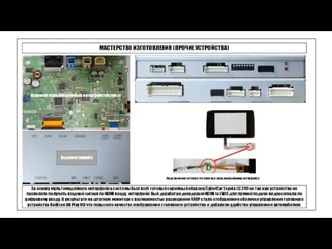 МАСТЕРСТВО ИЗГОТОВЛЕНИЯ (ПРОЧИЕ УСТРОЙСТВА) За основу мультимедийного интерфейса системы был взят