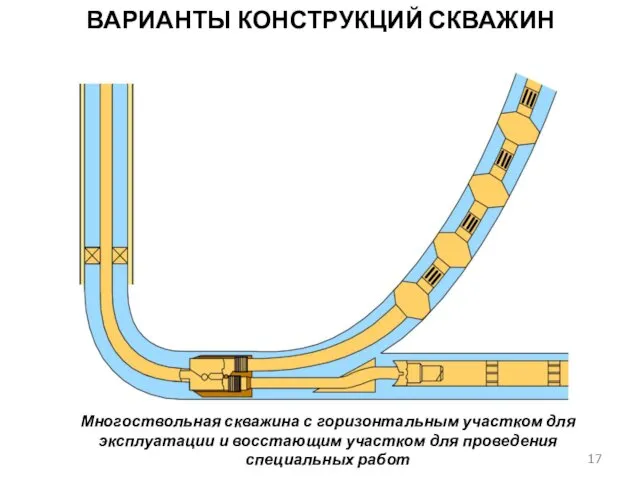 Многоствольная скважина с горизонтальным участком для эксплуатации и восстающим участком для