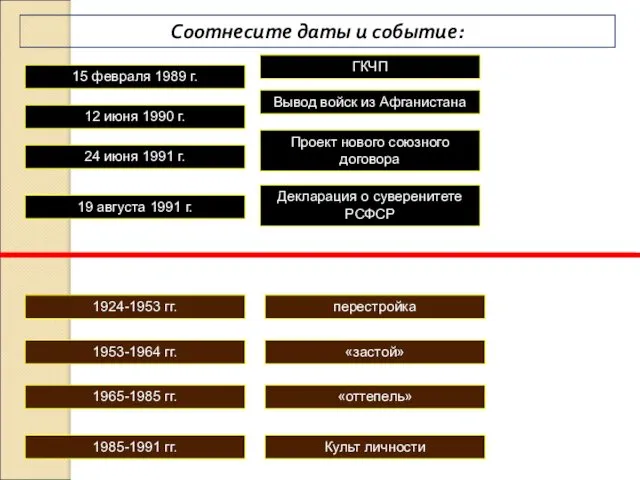 Соотнесите даты и событие: 15 февраля 1989 г. 12 июня 1990