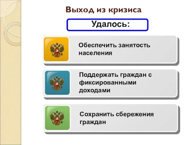 Выход из кризиса Обеспечить занятость населения Поддержать граждан с фиксированными доходами Сохранить сбережения граждан Удалось: