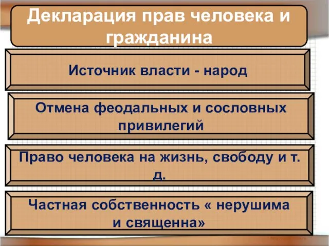 Декларация прав человека и гражданина Источник власти - народ Отмена феодальных