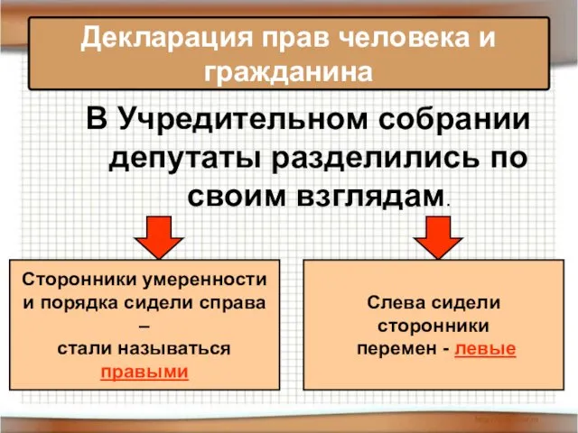 В Учредительном собрании депутаты разделились по своим взглядам. Декларация прав человека