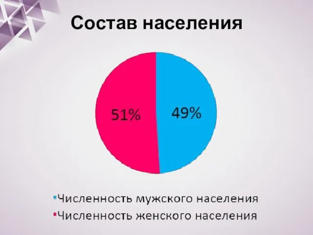 Состав населения