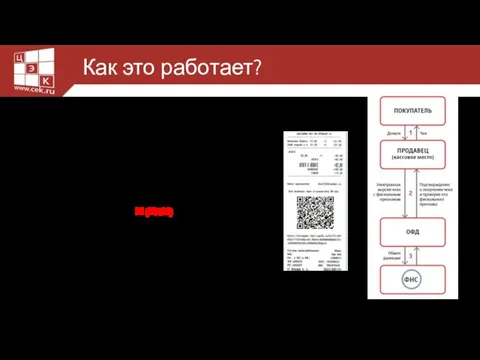 Новая схема взаиморасчетов с клиентом и информирования налогового органа Возможность выдачи