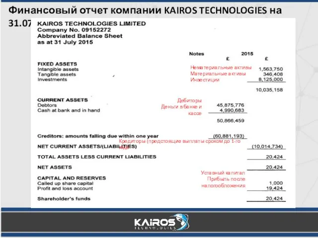 Финансовый отчет компании KAIROS TECHNOLOGIES на 31.07.2015 Нематериальные активы Материальные активы
