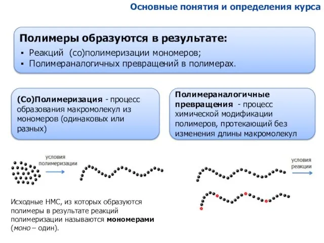 Полимеры образуются в результате: Реакций (со)полимеризации мономеров; Полимераналогичных превращений в полимерах.