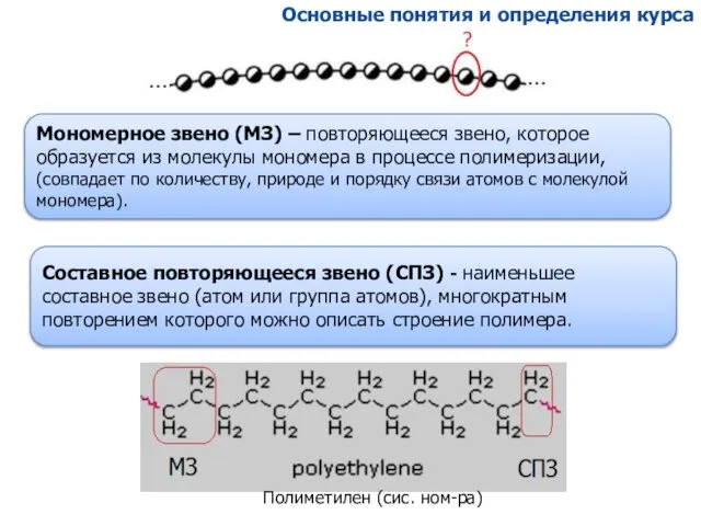 Основные понятия и определения курса Составное повторяющееся звено (СПЗ) - наименьшее