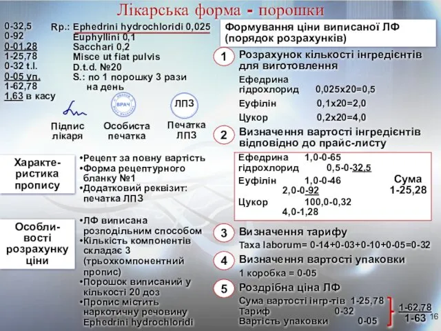 Лікарська форма - порошки Характе-ристика пропису Формування ціни виписаної ЛФ (порядок