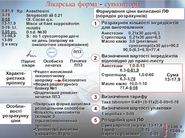 Лікарська форма - супозиторії Характе-ристика пропису Формування ціни виписаної ЛФ (порядок