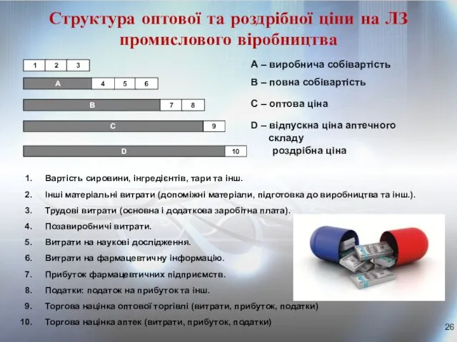 Структура оптової та роздрібної ціни на ЛЗ промислового віробництва В 7