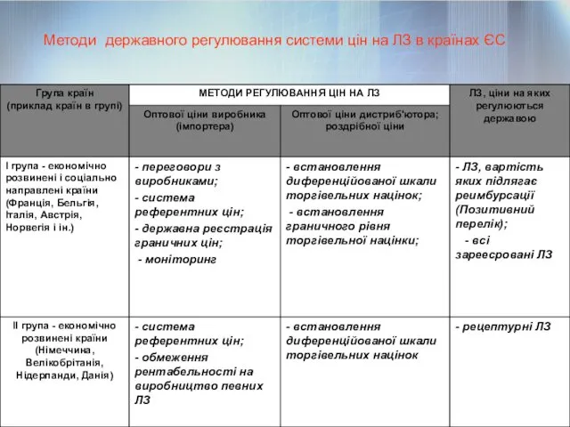 Методи державного регулювання системи цін на ЛЗ в країнах ЄС