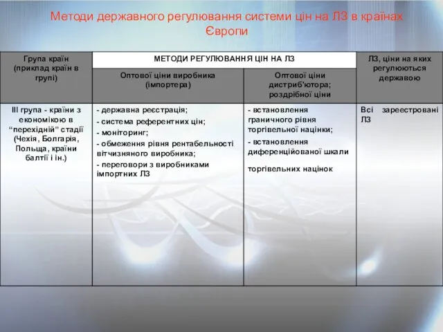 Методи державного регулювання системи цін на ЛЗ в країнах Європи