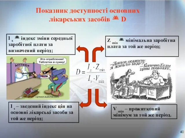 Показник доступності основних лікарських засобів  D I x  індекс