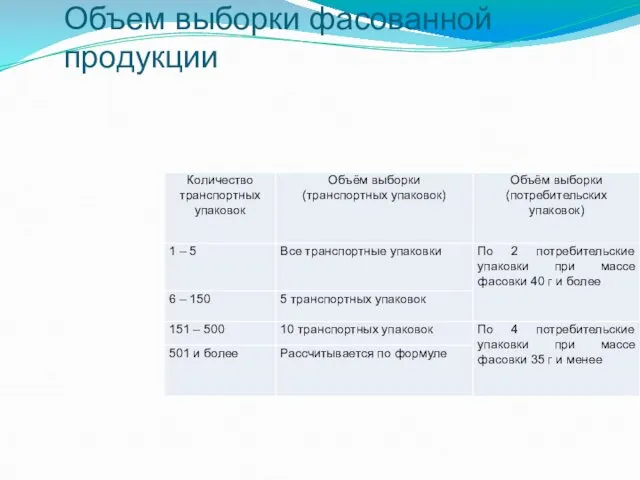 Объем выборки фасованной продукции