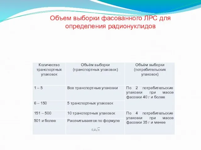 Объем выборки фасованного ЛРС для определения радионуклидов