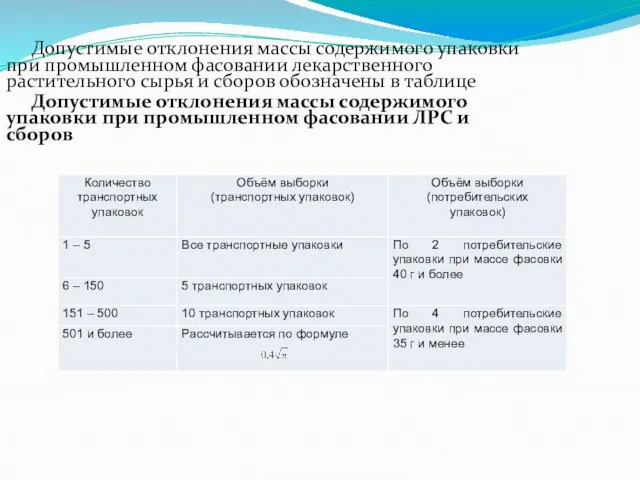 Допустимые отклонения массы содержимого упаковки при промышленном фасовании лекарственного растительного сырья