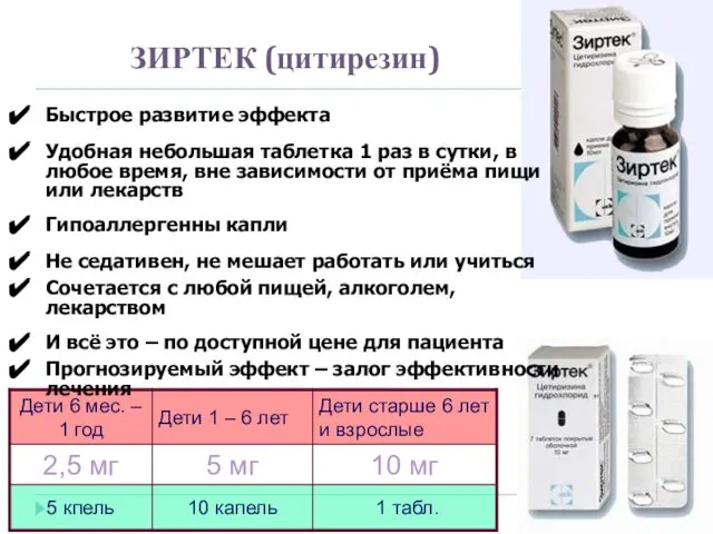 ЗИРТЕК (цитирезин) Быстрое развитие эффекта Удобная небольшая таблетка 1 раз в