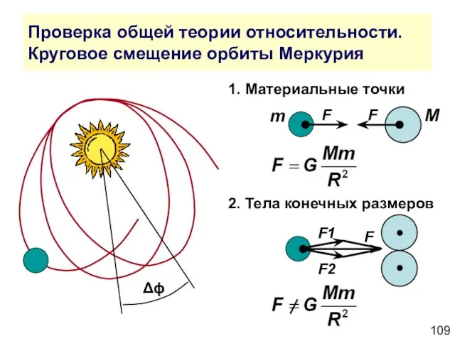 Проверка общей теории относительности. Круговое смещение орбиты Меркурия Δϕ F1 F2