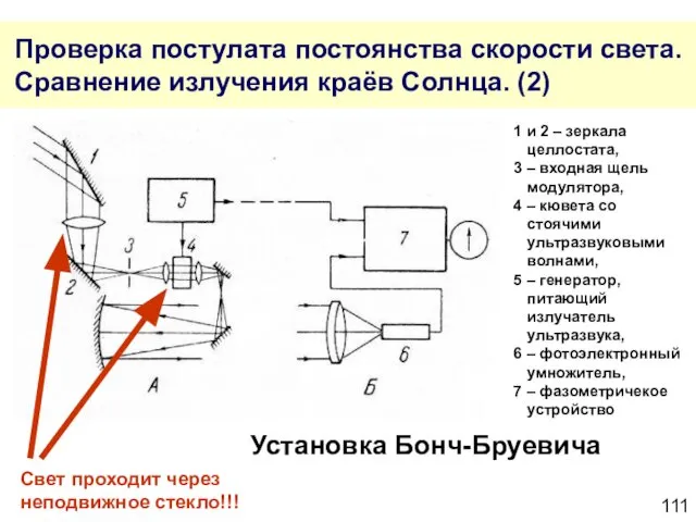 Проверка постулата постоянства скорости света. Сравнение излучения краёв Солнца. (2) 1