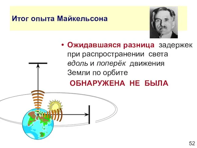 Итог опыта Майкельсона Ожидавшаяся разница задержек при распространении света вдоль и