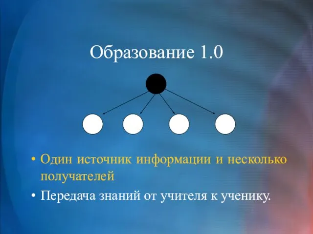 Образование 1.0 Один источник информации и несколько получателей Передача знаний от учителя к ученику.