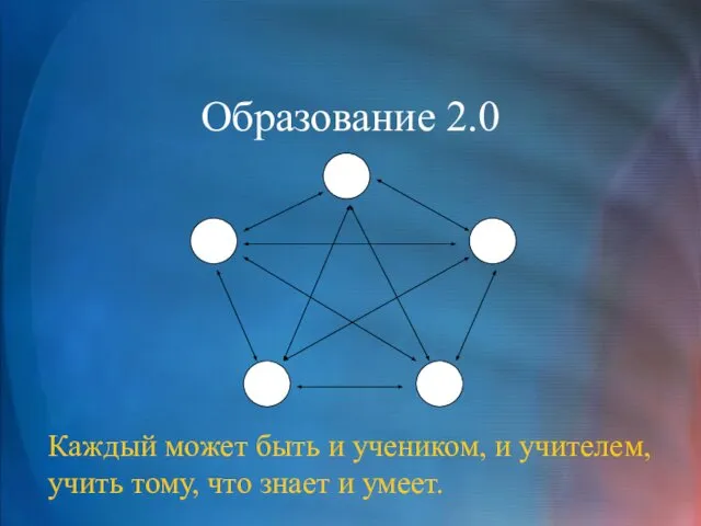 Образование 2.0 Каждый может быть и учеником, и учителем, учить тому, что знает и умеет.