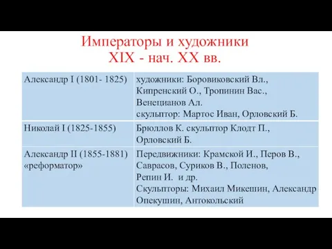 Императоры и художники XIX - нач. XX вв.