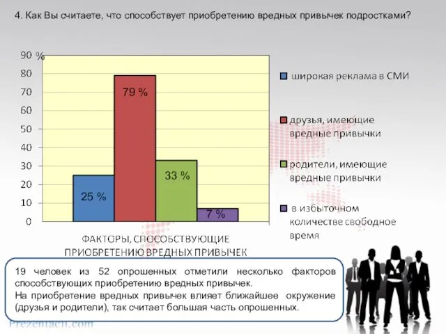 4. Как Вы считаете, что способствует приобретению вредных привычек подростками? 7