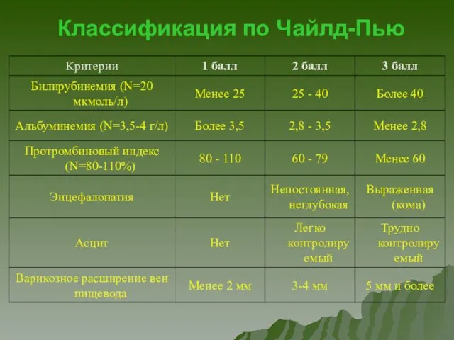 Классификация по Чайлд-Пью