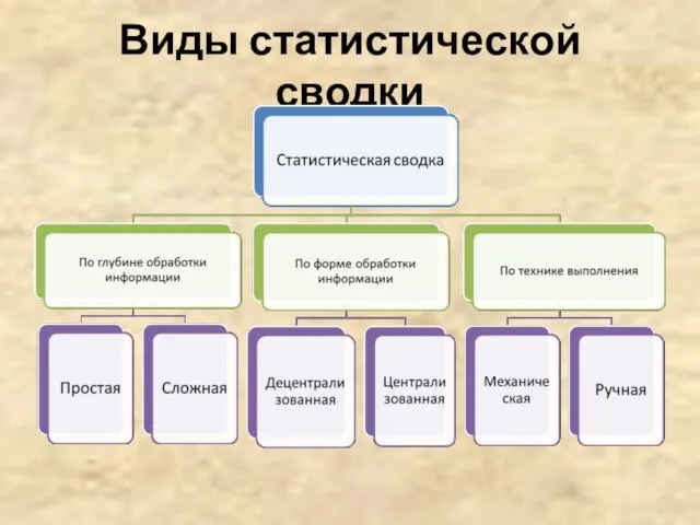 Виды статистической сводки