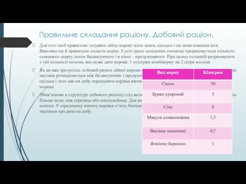 Правильне складання раціону. Добовий раціон. Для того щоб правильно годувати дійну