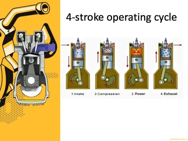 4-stroke operating cycle