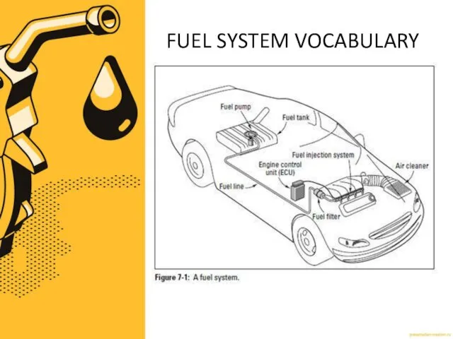 FUEL SYSTEM VOCABULARY